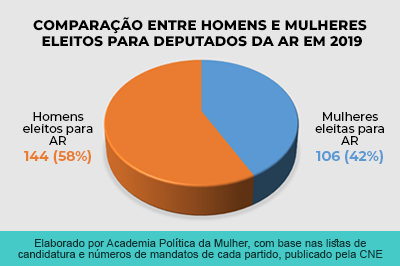 comparacao homenes mulheres ar 2019