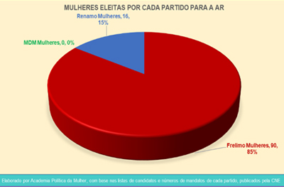 mulheres eleitas partido 2019