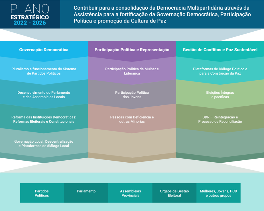 plano estrategico 2022 2016 1