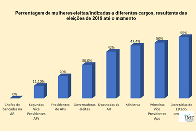 progressos participacao da mulher 2020